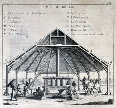 Şeker fabrikası - “” Amerika Adalarına Yeni Yolculuk””ta, Peder Labat, ed. Cavelier, Paris by French School