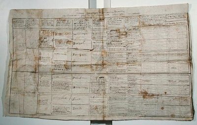 İnsan bilimlerinin sinoptik tablosu, c.1830 (kağıt üzerinde kalem ve mürekkep) by French School
