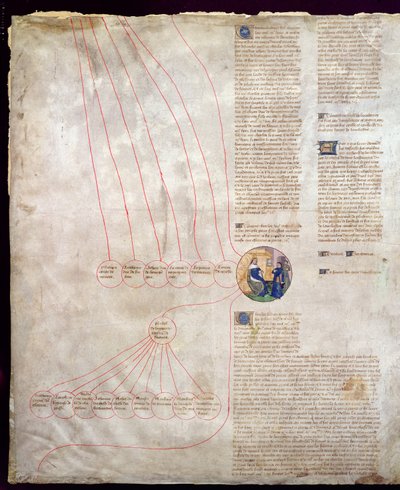 Charles V (1338-80) Le Sage ve Charles VI (1368-1422) Le Bien-Aime