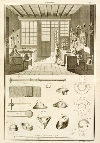 Denis Diderot (1713-84) tarafından yayınlanan Encyclopedie des Sciences et Metiers