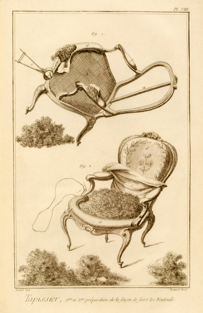 Denis Diderot (1713-84) tarafından yayınlanan Encyclopedie des Sciences et Metiers