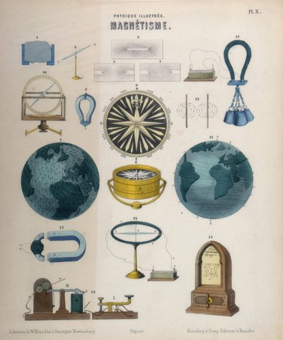 Manyetizma ve elektromanyetizma, Wurtemberg, 1850 civarı (renkli lito) by German School