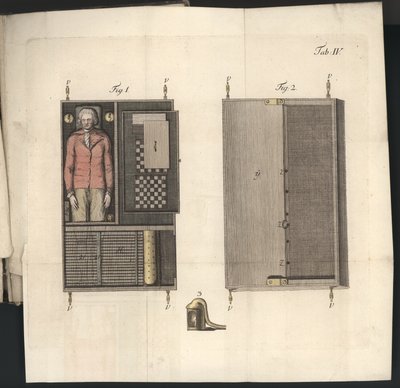 Levha IV, Herr von Kempelen