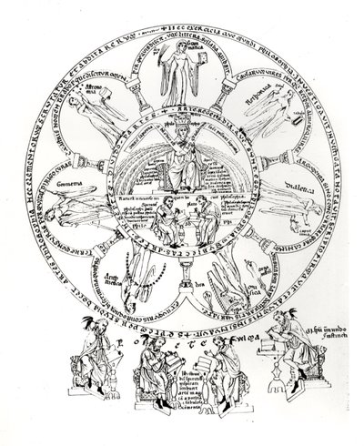 Yedi Liberal Sanat, Herrade de Landsberg (1125-95) tarafından Hortus deliciarum