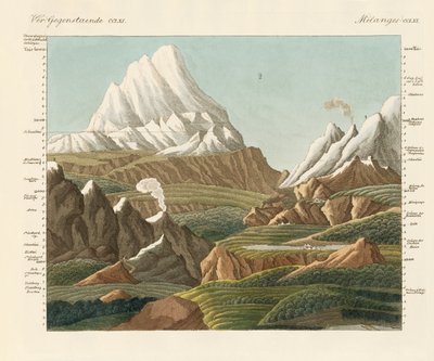 Eski ve yeni dünyanın zirveleri (renkli gravür) by German School