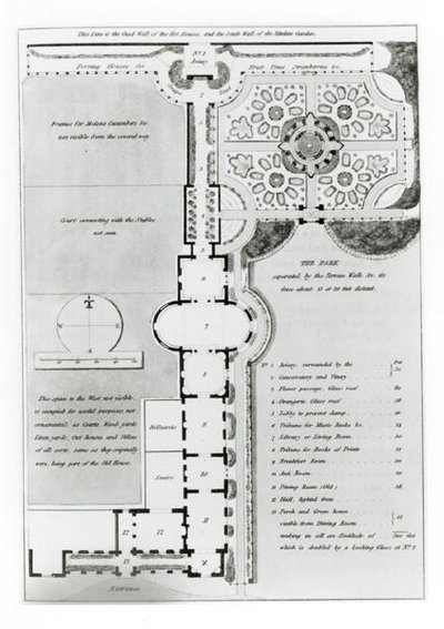 Bahçe tasarımı, 