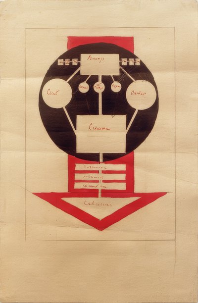 Sinematografta çalışmanın organizasyon şeması by Ilja Grigorjewitsch  Tschaschnik