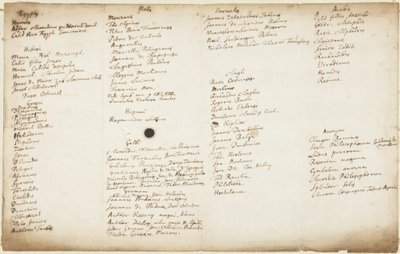 Uyruklarına göre sıralanan simya yazarları, c.1700 by Isaac Newton