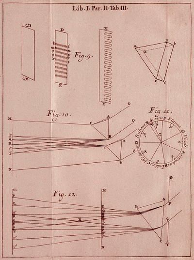 İngiliz matematikçi ve fizikçi Sir Isaac Newton (1642-1727) tarafından “Optis Traite” den alınan sayfa. 1704 by Isaac Newton