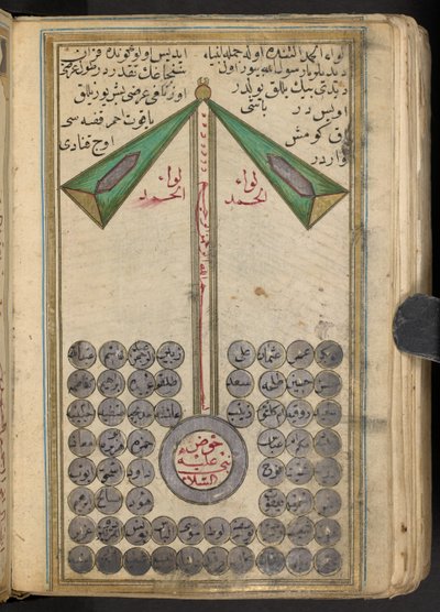 Peygamberleri cennete götüren Muhammed