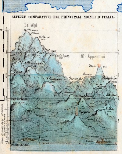 Haritacılık “İtalya