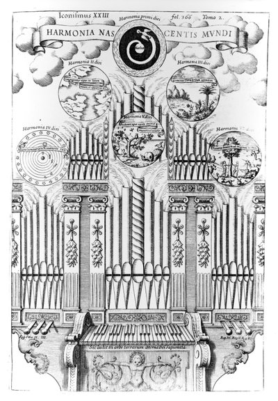 Harmony of the Birth of the World (Harmonia Nascentis Mundi), Musurgia Universalis
