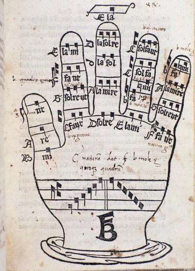 Guido dArezzo el Sayfası, Bonaventura da Brescia tarafından Regula musica