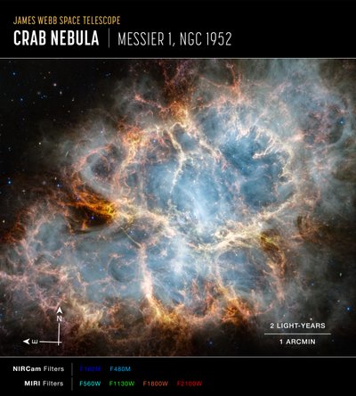 Yengeç Bulutsusu (NIRCam ve MIRI Pusula Görüntüsü) by James Webb Space Telescope (NASA)