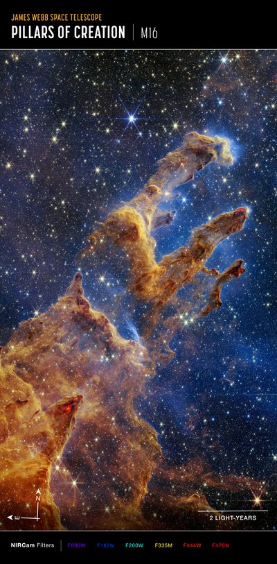 Yaratılış Sütunları (NIRCam Pusula Görüntüsü) by James Webb Space Telescope (NASA)