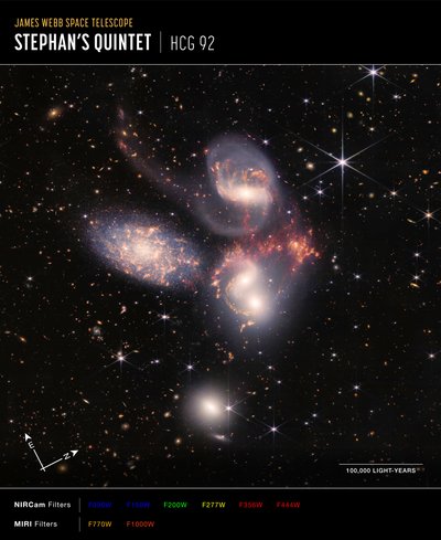 Stephans Beşlisi (NIRCam ve MIRI Bileşik Pusula Görüntüsü) by James Webb Space Telescope (NASA)