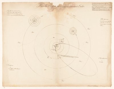 Leonhard Euler'e göre güneş sistemi Waerelds t'zaamenstel Leonhard Euler'e göre (nesnedeki başlık) by Jan Brandes (signed by artist)