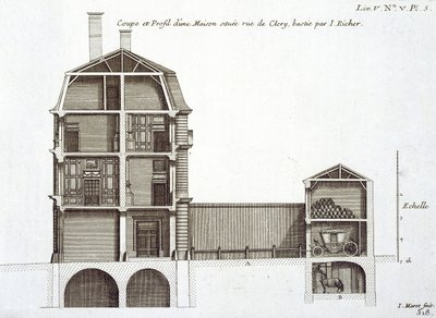 Jean-Francois Blondel tarafından 'Architecture Francaise' dan Jean Richer tarafından tasarlanan Rue de Clery'deki bir evin kesiti, Paris, 1727'de yayınlandı by Jean Marot