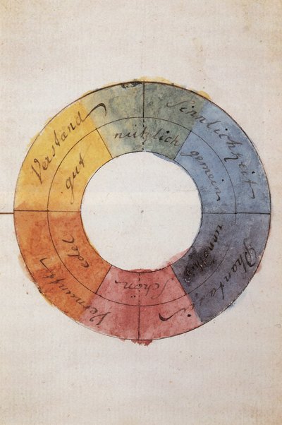 Romantizm : Goethe