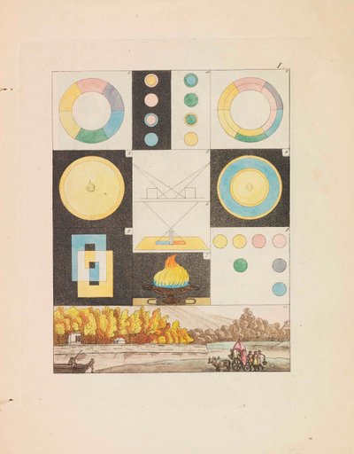 Renkler Teorisi, 1810. by Johann Wolfgang von Goethe