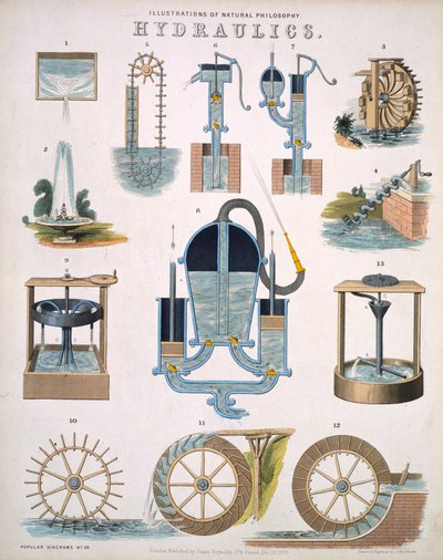 Hidrolik, Doğa Felsefesi çizimleri, Popüler Diyagramlarda James Reynolds tarafından yayınlandı, Londra 1850 by John Emslie