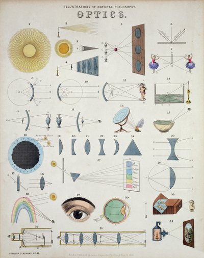 Optik, Doğa Felsefesi Çizimleri, James Reynolds tarafından yayınlanan Popüler Diyagramlardan, Londra, 1850 by John Emslie