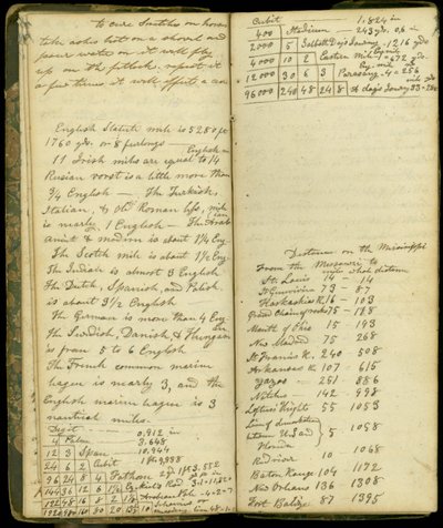 Morton, Illinois, 1830-86'daki ilk yerleşimcilerden biri olan John Montgomery Roberts'ın günlüğünden sayfalar by John Montgomery Roberts