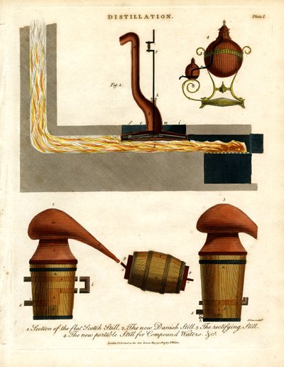 Distilasyon Cihazları ve Damıtıcılar by John Pass