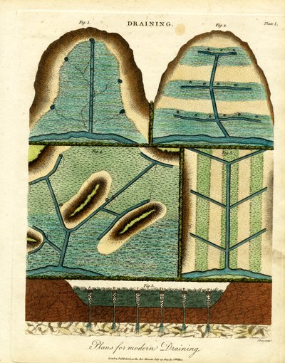 Modern Drenaj Sistemleri (Levha I) by John Pass
