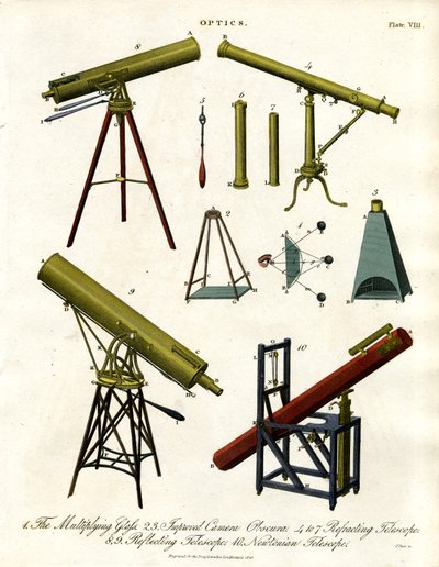 Optik Aletler: Teleskoplar ve Camera Obscura by John Pass