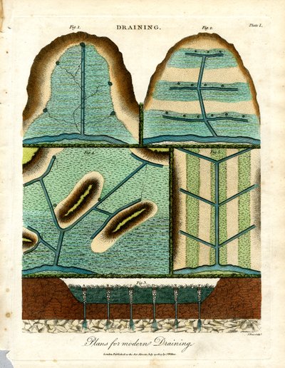 Modern Drenaj için Planlar by John Pass