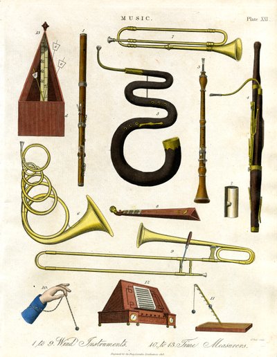 Rüzgar Aletleri ve Zaman Ölçerler by John Pass