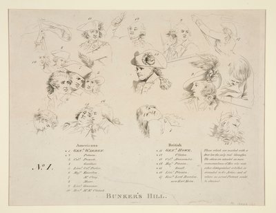 Bunker Savaşının Anahtarı by John Trumbull