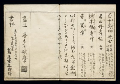 Kuş Kitabı olarak bilinen Momo chidori (Sayısız kuş), 1790 (ukiyo-e) by Kitagawa Utamaro