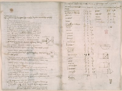 Arundel 263, f.147v, f.148, 