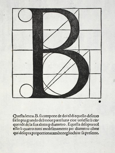 B, Luca Pacioli