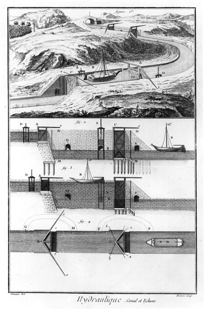 Hidrolik, kanal ve kilitler, Matematik Bölümü, levha 4, Prevost tarafından oyulmuş Denis Diderot