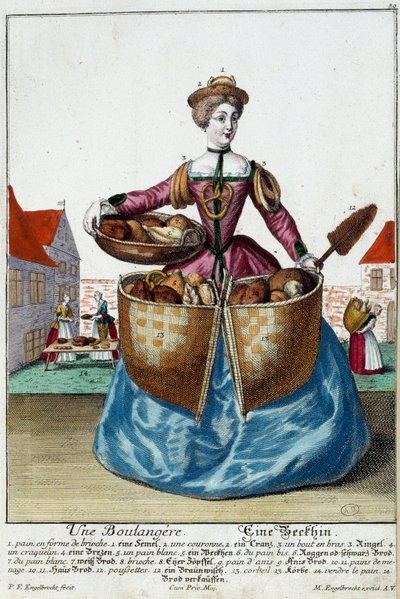 Metier : Fırıncı. Gravür Martin Engelbrecht (1684-1756), “Manouvries habilles