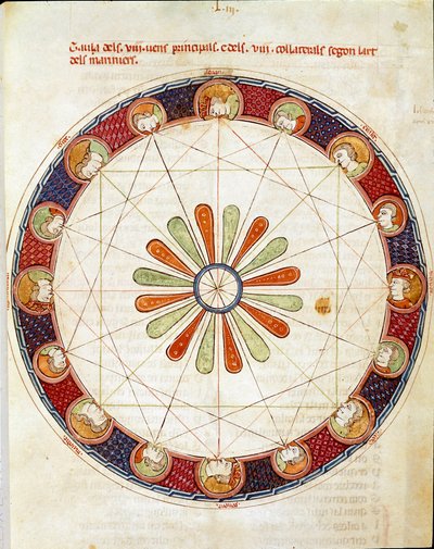 Ermengol de Beziers tarafından “Breviary d"Amor”dan alınan on altı rüzgar Minyatür tablosu by Matfre Ermengaut