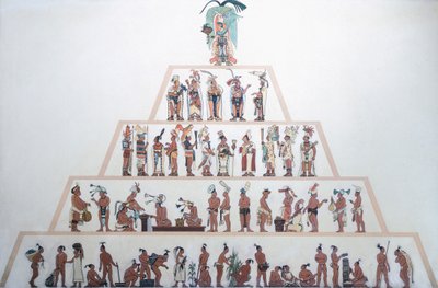 Mayaların sosyal organizasyonunu gösteren tablo. Maya Uygarlığı (illüstrasyon) by Mayan Mayan