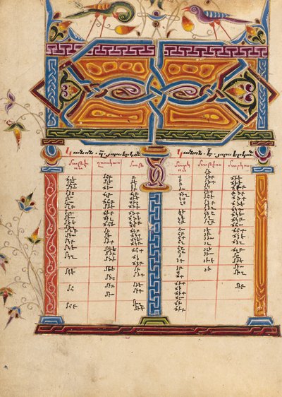  by Mesrop of Khizan
