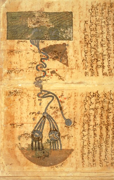 Nil Nehri'nin Seyri (parşömen) by Muhammad ibn Musa Al-Khwarizmi