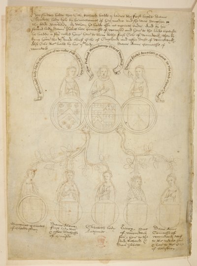 Pamuk Julius E. IV, art. 6, f.27v, Warwick Pedigree, Richard Beauchamp, Warwick Kontu ve çeşitli hanımlarla ilgili bir soy ağacı, ayrıca ağacın tepesindeki Warwick Dükü Henry, 