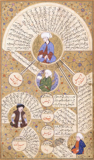 "Zubdei Tarih" yazmasından resimli bir sayfa by Ottoman School