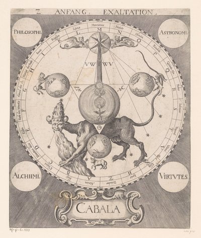 Anfang Exaltation (nesne üzerindeki başlık) by Raphael Custos