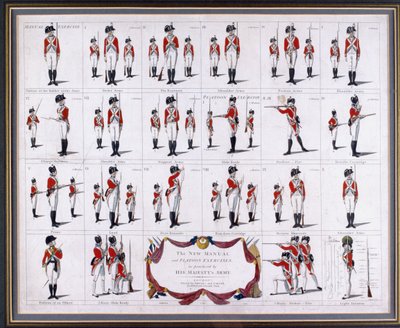 1795 dolaylarında Majestelerinin Ordusu tarafından uygulanan Yeni El Kitabı ve Takım Egzersizleri (gravür, renkli) by Robert Dighton