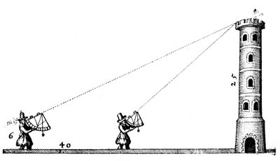 Bir kulenin yüksekliğini ölçmek için kadran kullanan haritacılar, c1617-c1619 by Robert Fludd