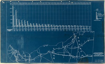 Ortalama bir haftalık trafik sayımı - sonbahar dönemi: 17 Eylül 1917