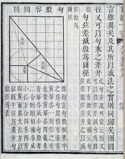 Cebirsel gösterimler - “” Matematiksel prosedürler üzerine dokuz bölüm””. Kitap 1. yüzyılda ortaya çıktı. 19. yüzyıl baskısı. by School Chinese