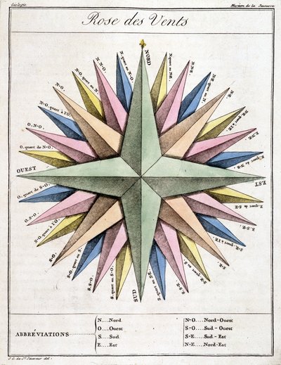 Rüzgar gülü by School French